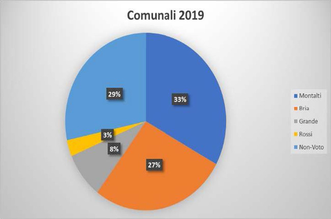 Grafico 1