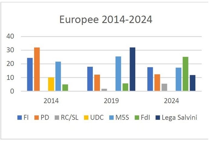 Grafico 1