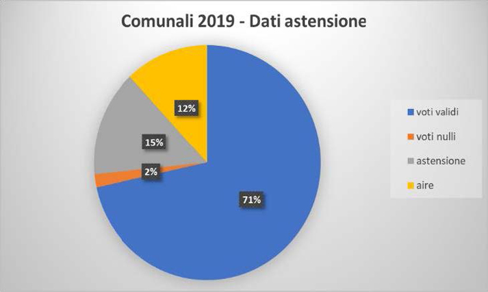 Grafico 1