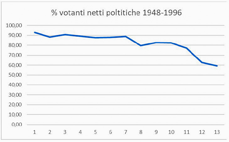 Grafico 1